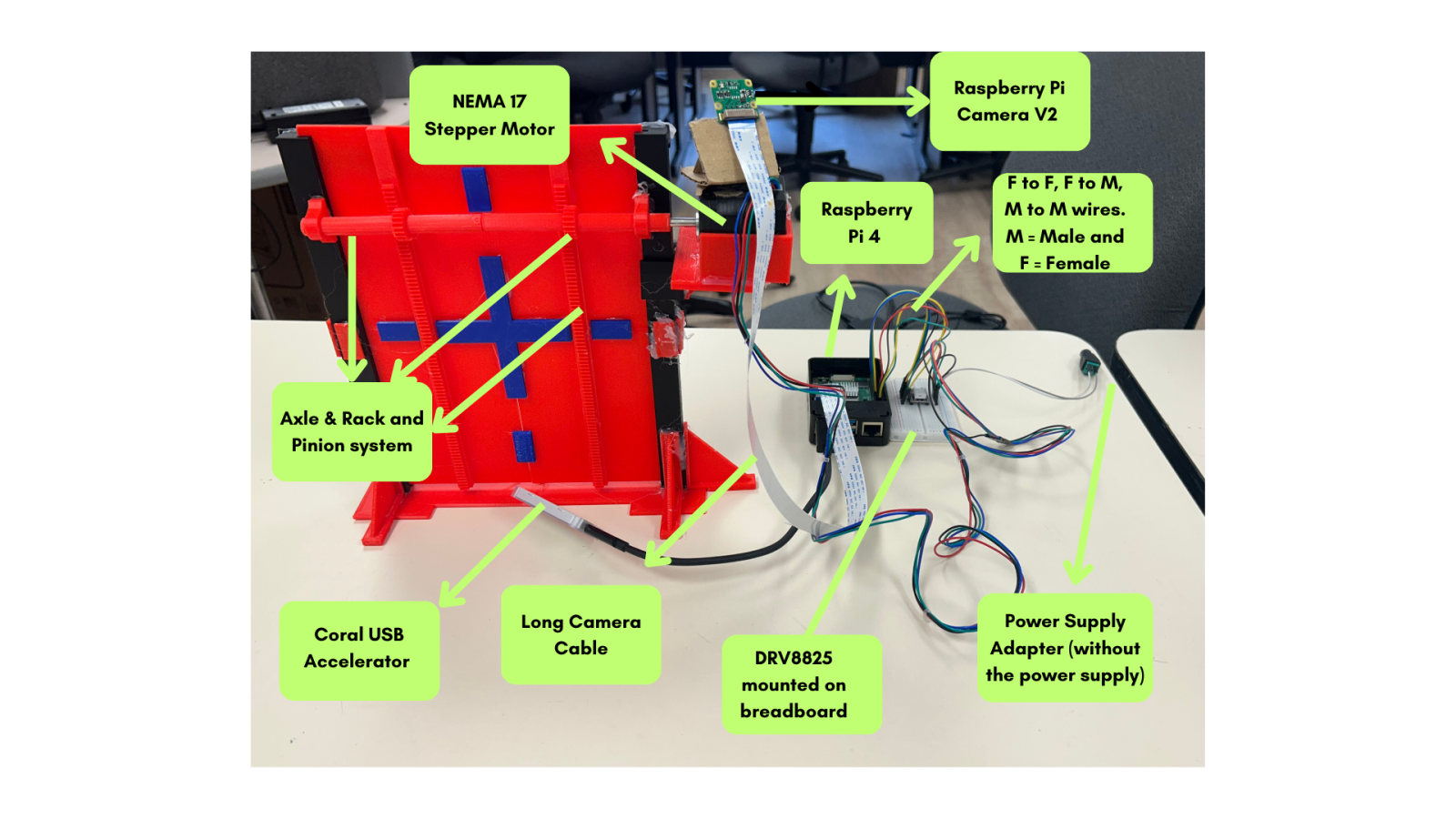 Smart Door Assembly